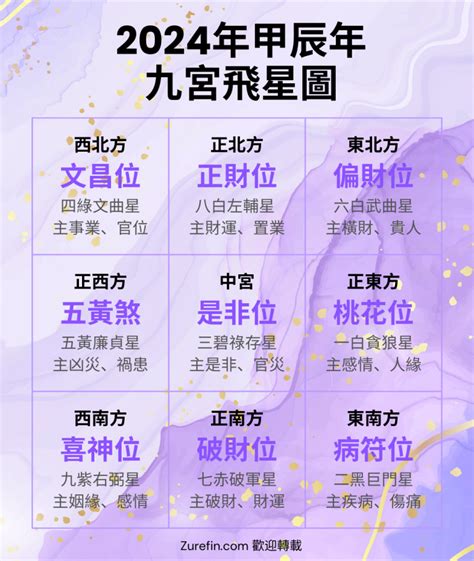 九宮飛星2021|【2021九宮飛星圖】全方位化解佈局、家居風水擺設。